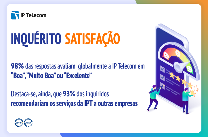 Resultados do Inquérito de Satisfação de Clientes