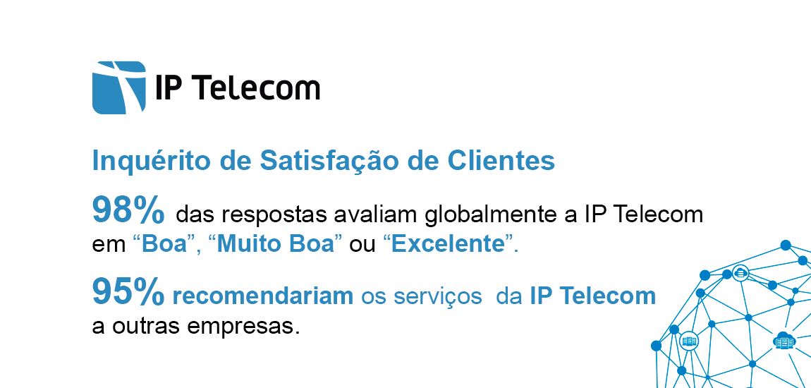 Inquérito de Satisfação de Clientes - Avaliação Global