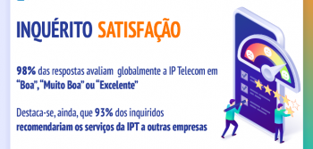 Resultados do Inquérito de Satisfação de Clientes